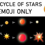 40 Life Cycle Of A Star Worksheet Answer Key Combining Like Terms