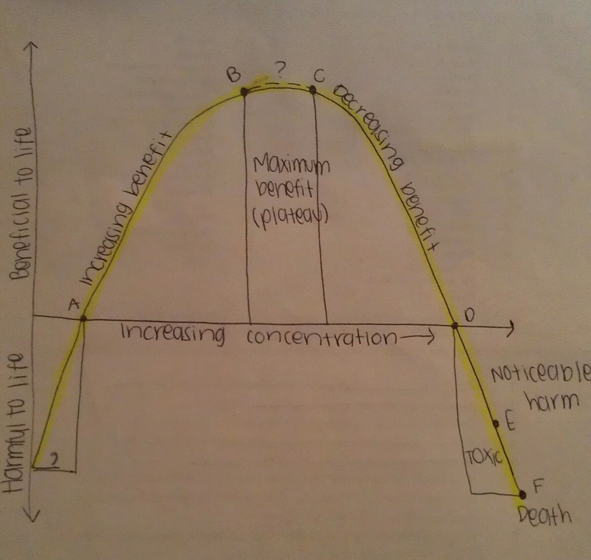 Chapter 10 Guided Reading AP Environmental Science
