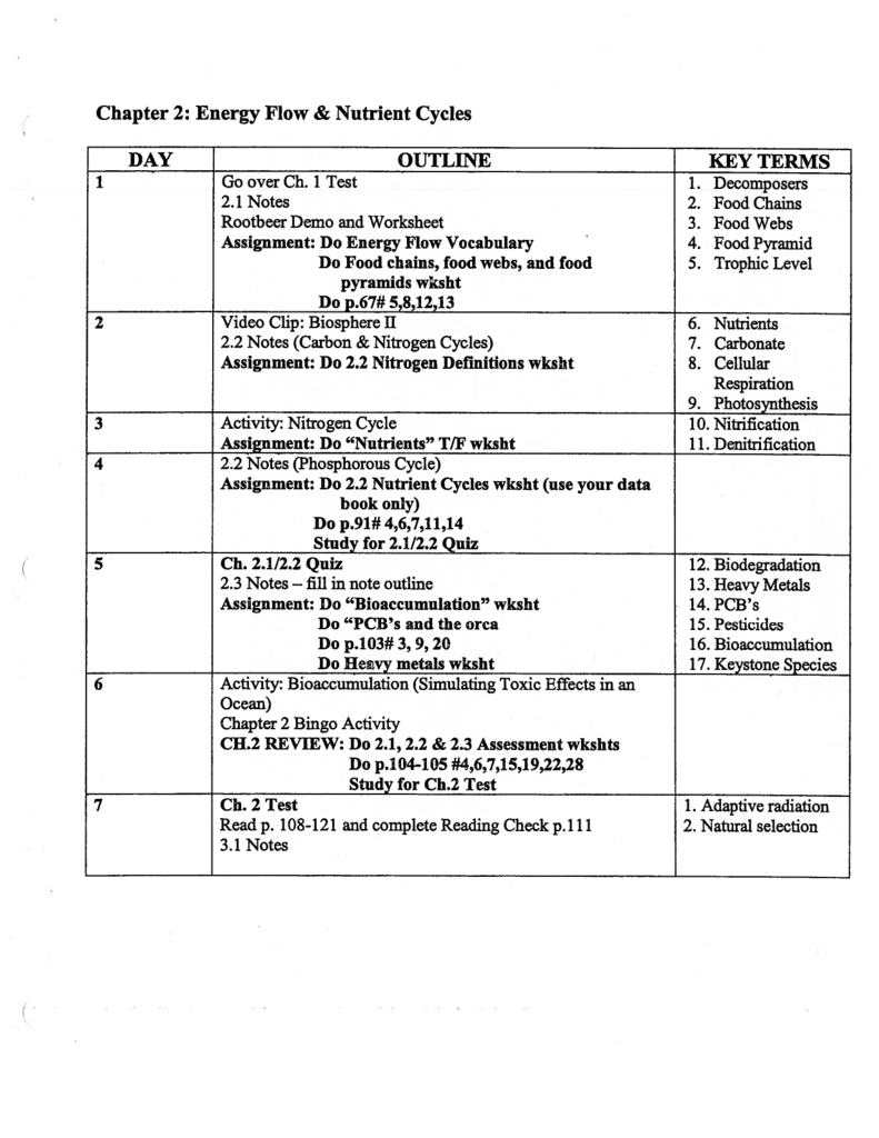 Chapter 2 Energy Flow Nutrient Cycles DAY OUTLINE KEY