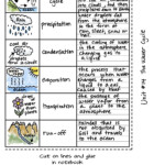 Definition Of Water Cycle For Grade 4 DERIFIT