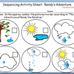 Lesson Plan 2 The Water Cycle
