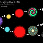 Lifecycle Of A Star Diagram Worksheet