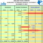 Preparing A Accounting Worksheet Following 8 Simple Steps Accounting
