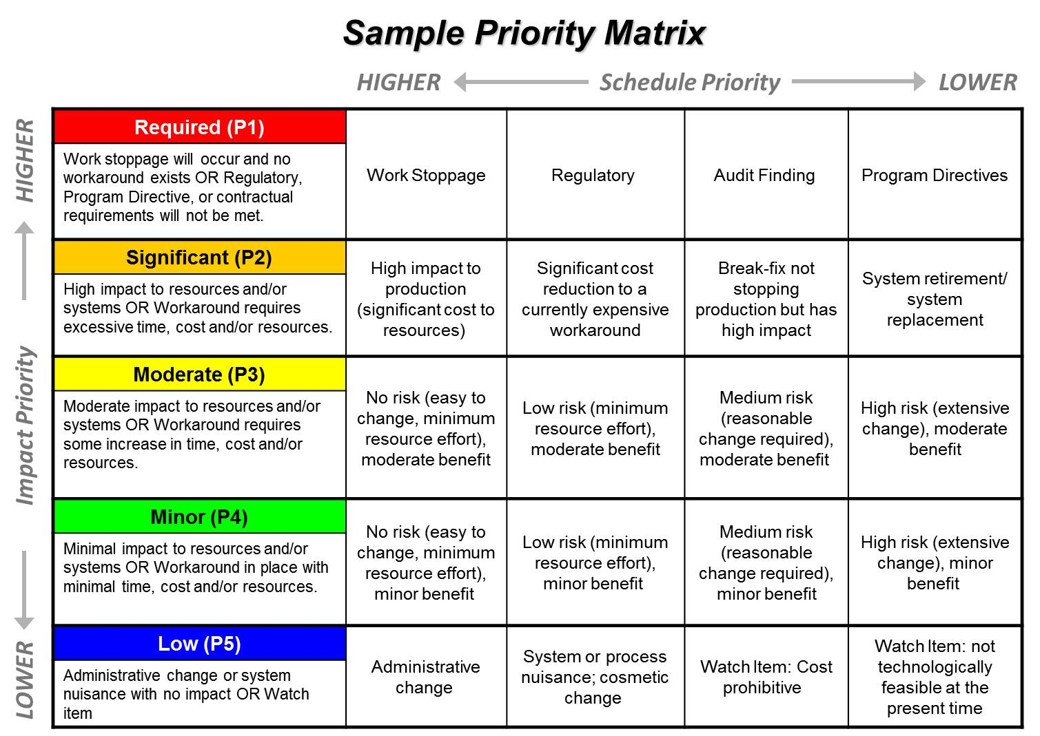 Prioritization Ppmexecution Prioritization Ppmexecution