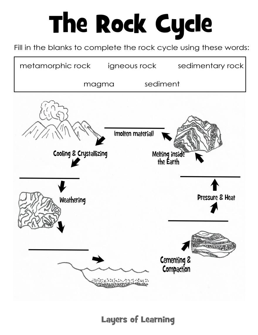Rock Cycle Worksheet 4th Grade Kidsworksheetfun Rock Cycle Worksheet 4th Grade Kidsworksheetfun