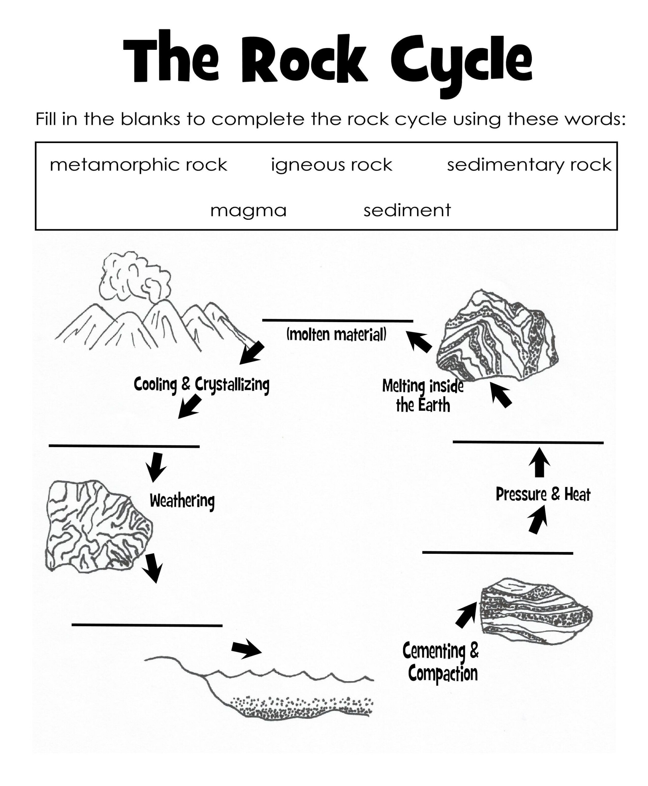 Draw The Rock Cycle Worksheet - CycleWorksheet.com