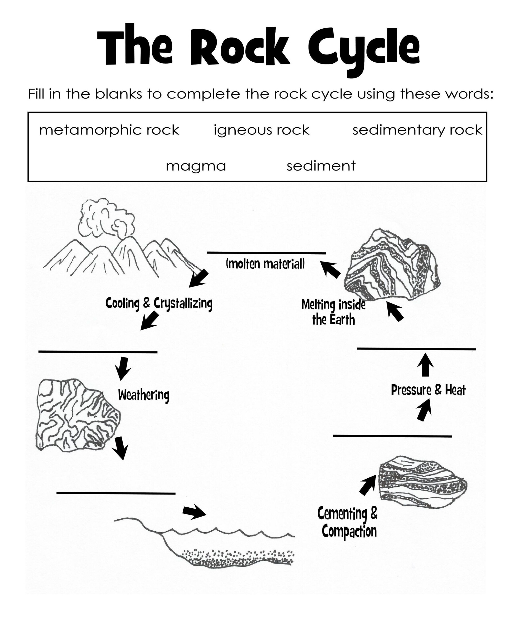 Rock Cycle Worksheet Answers