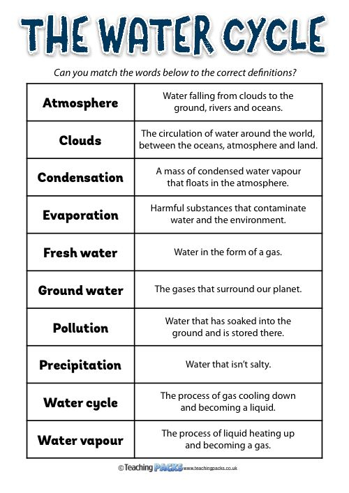 The Water Cycle Teaching Pack Water Cycle Worksheet Water Cycle 