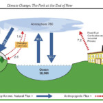 Updated Edition ENERGY USE AND CLIMATE CHANGE LibGuides Home At