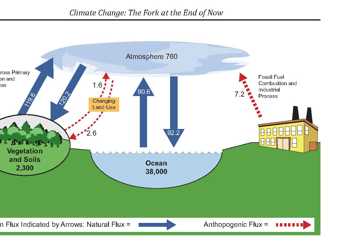 Updated Edition ENERGY USE AND CLIMATE CHANGE LibGuides Home At Updated Edition ENERGY USE AND CLIMATE CHANGE LibGuides Home At