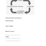 Vicious Cycle Of Depression Worksheet Mental Health Worksheets