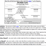 6th Grade The Water Cycle Ms Sylvester s Science Page