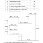 Born Haber Cycle With Calculation Worksheet