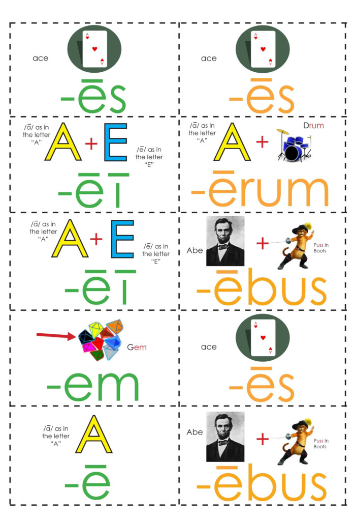 Latin Fifth Declension Packet Classical Conversations Classical 