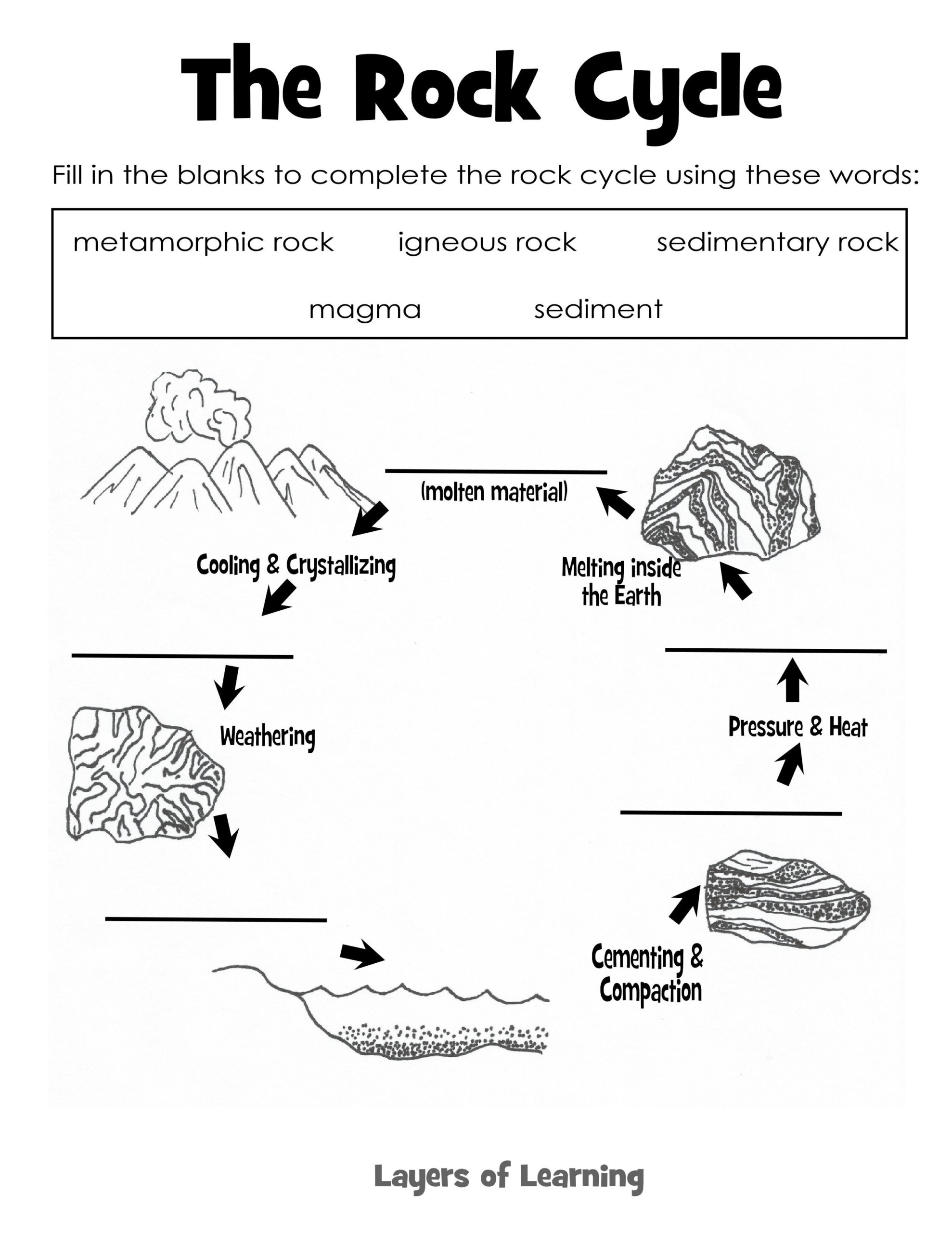 Learning About Rocks Layers Of Learning Rock Science Earth Science Learning About Rocks Layers Of Learning Rock Science Earth Science