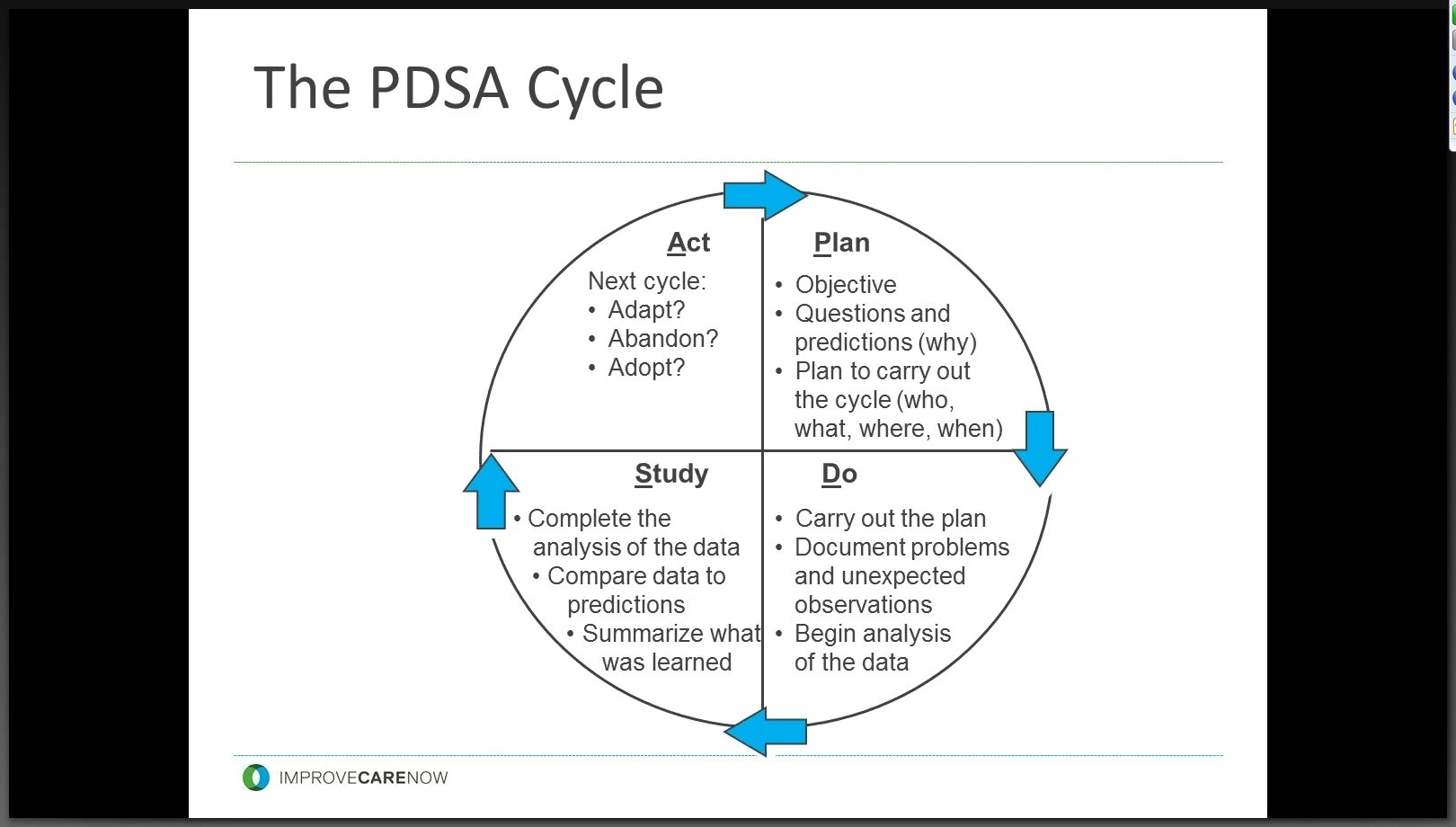Pdsa Worksheet Ideas 2022 Pdsa Worksheet Ideas 2022