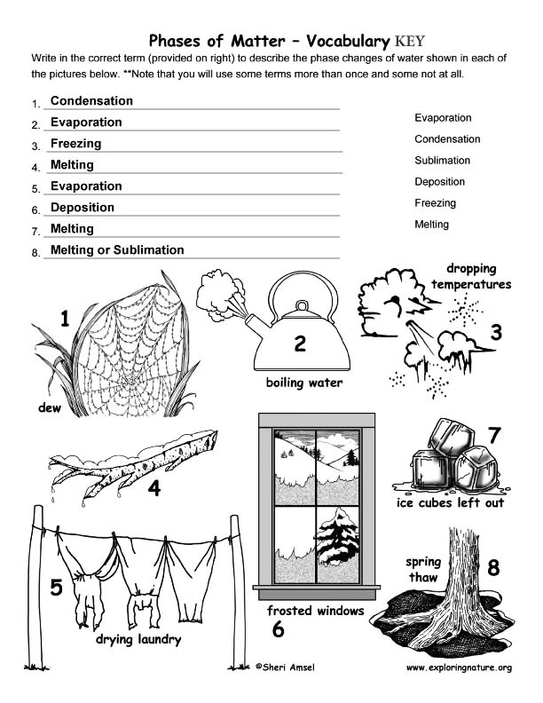 Phases Of Matter Vocabulary Matching Phases Of Matter Vocabulary Matching
