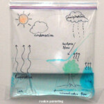 Pin By Katherine Dobbie On Science Science Activities For Kids Water