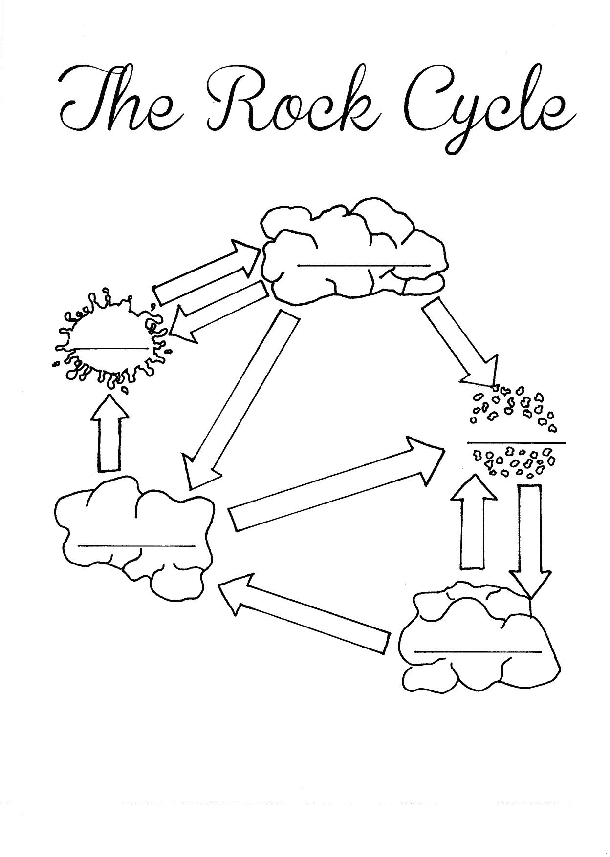 Pin By Megan Escobar Olsen On Teaching Middle School Science Rock Pin By Megan Escobar Olsen On Teaching Middle School Science Rock