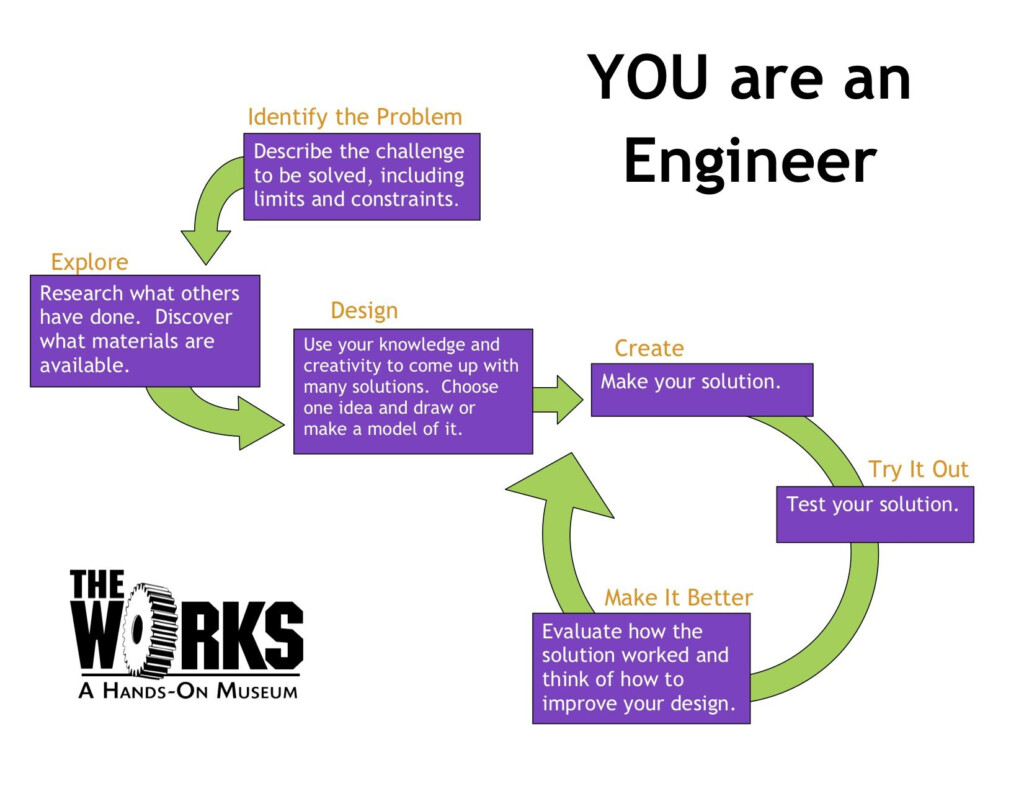 Pin On Engineering Design