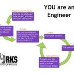 Pin On Engineering Design
