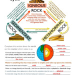 Rock Cycle Worksheet Answers