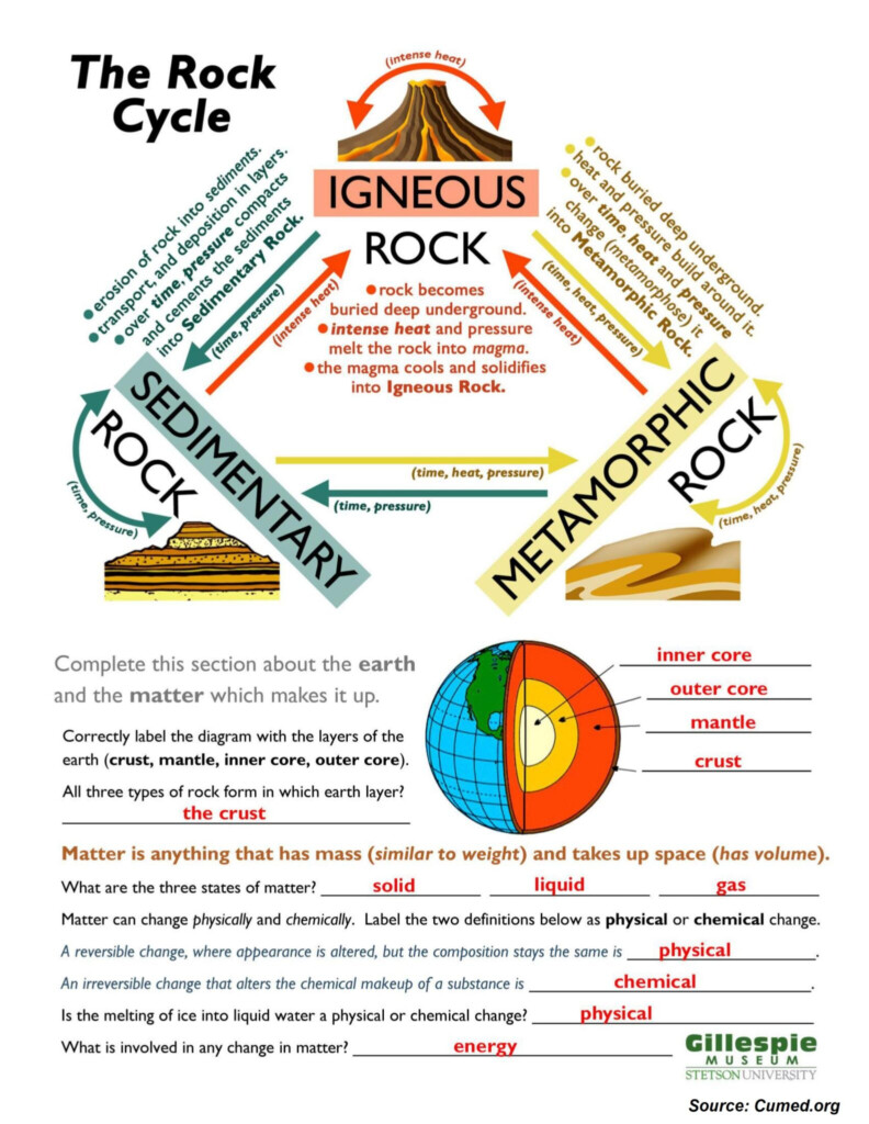 Rock Cycle Worksheet Answers