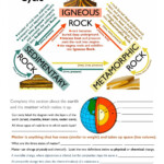 The Rock Cycle Interactive Worksheet