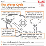 Water Cycle For Kindergarten Water Cycle Worksheet Water Cycle For