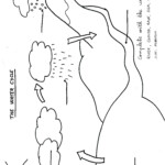 Water Cycle Labeling Worksheet 364355 Worksheet med Bilder