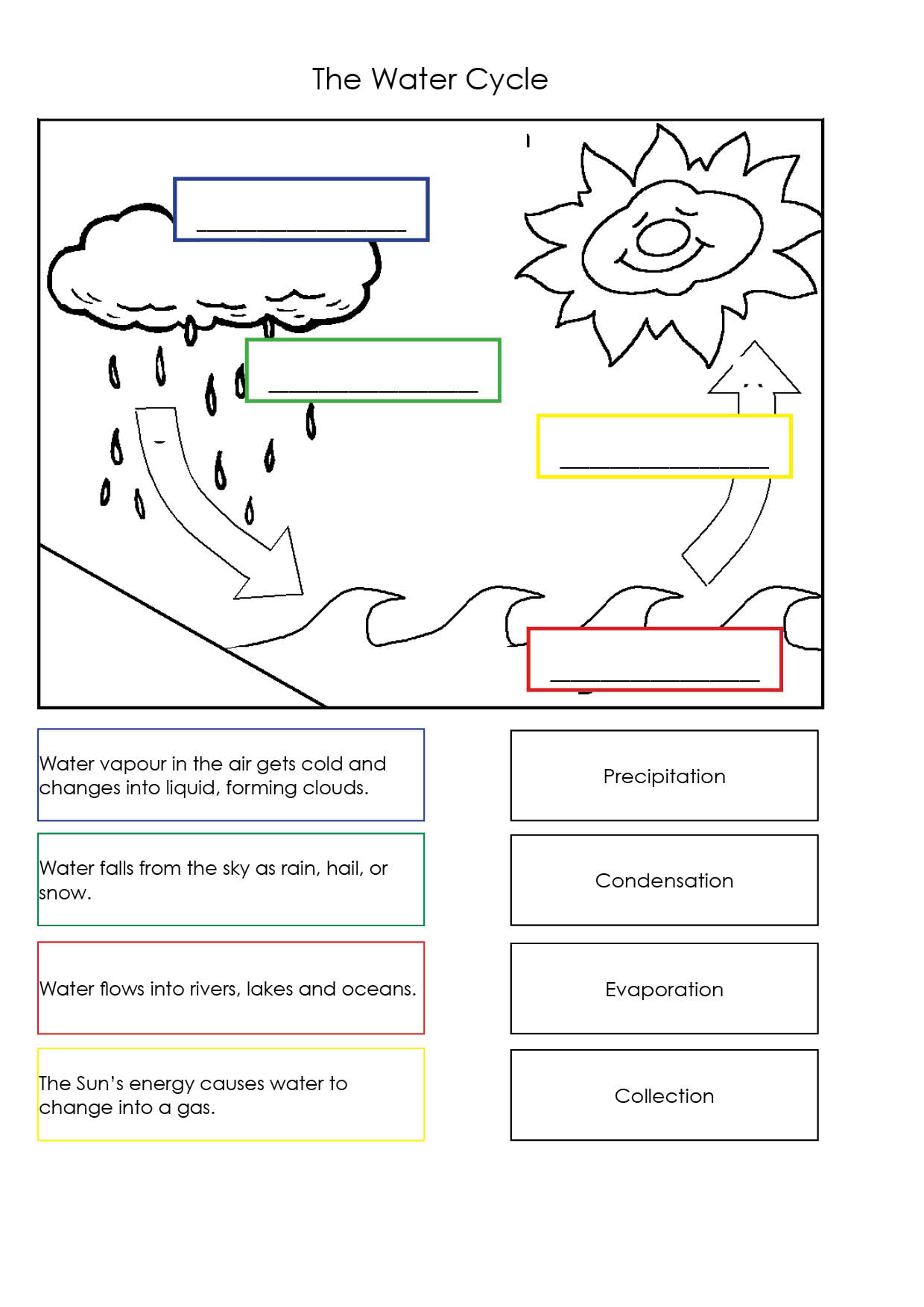 Water Cycle Worksheet Australian Curriculum Lessons Water Cycle Worksheet Australian Curriculum Lessons
